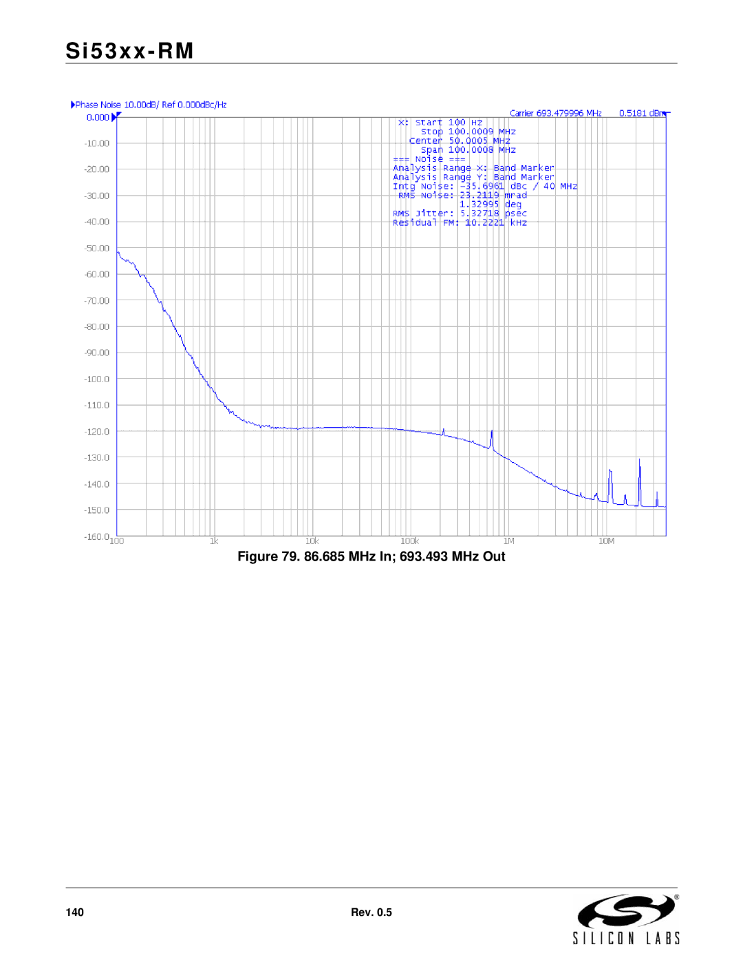 Silicon Laboratories SI5375, SI5369, SI5365, SI5366, SI5367, SI5374, SI5326, SI5327, SI5319, SI5368, SI5323 MHz In 693.493 MHz Out 