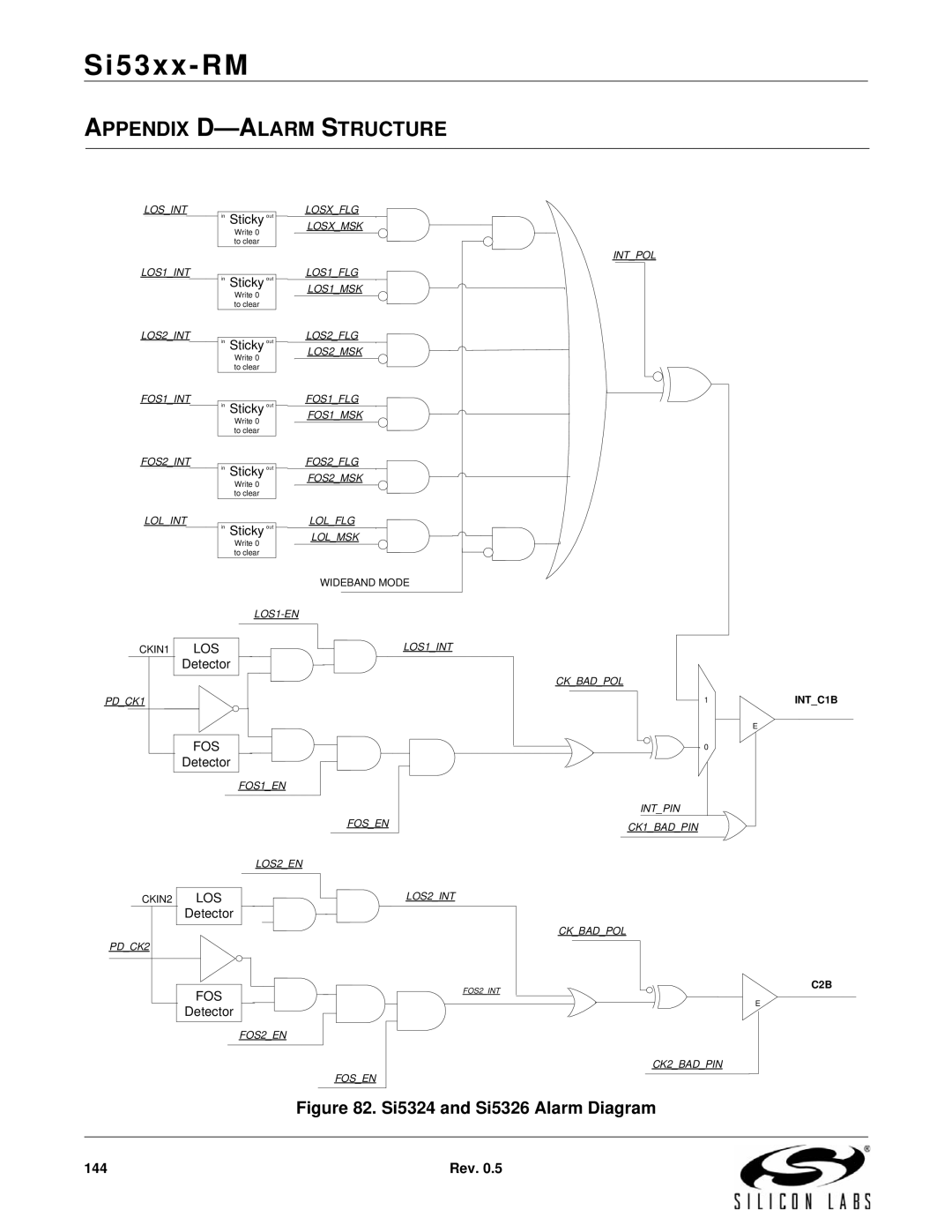 Silicon Laboratories SI5368, SI5369, SI5365, SI5366, SI5367, SI5374, SI5375, SI5326, SI5327, SI5319 Appendix D-ALARM Structure 