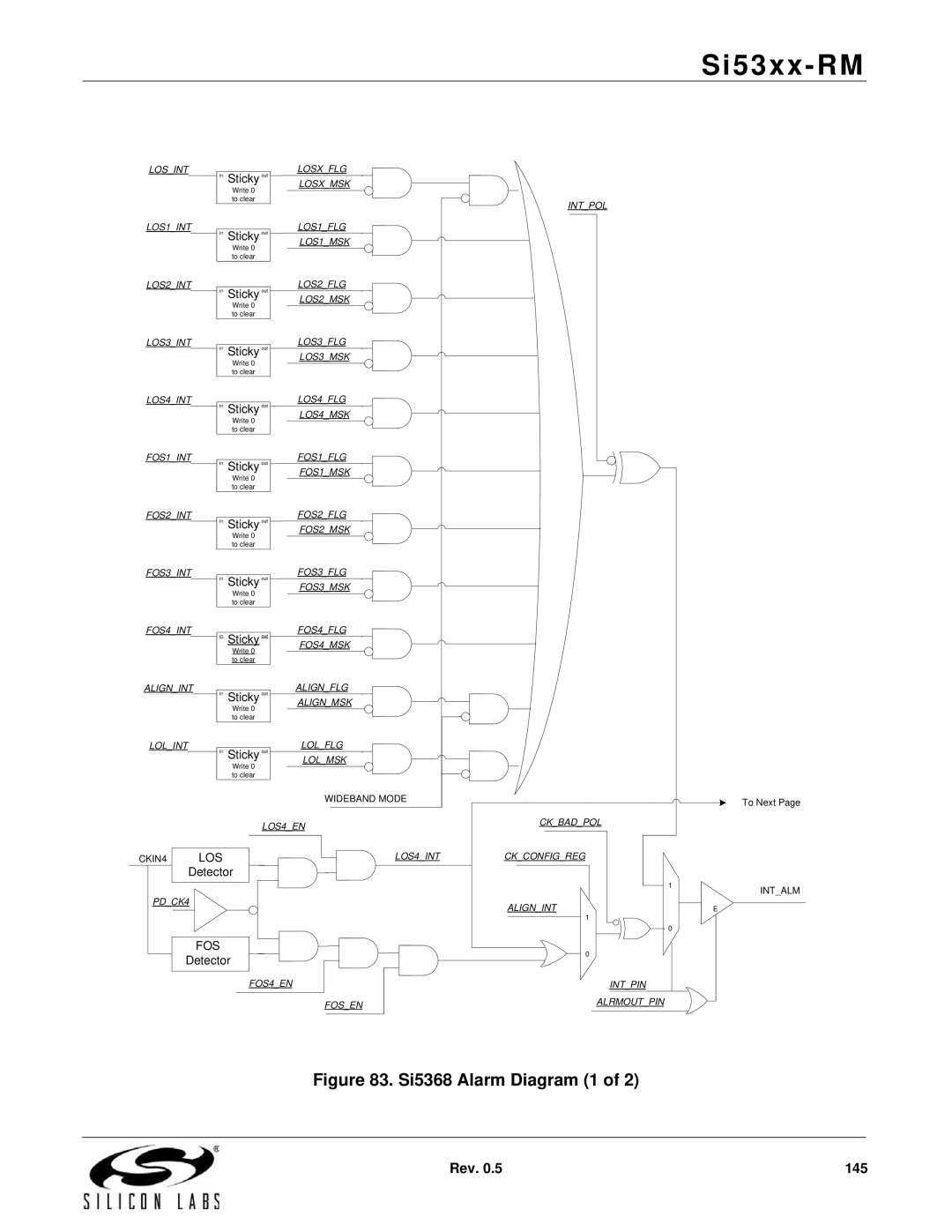 Silicon Laboratories SI5323, SI5369, SI5365, SI5366, SI5367, SI5374, SI5375, SI5326, SI5327, SI5319, SI5368 Si5368 Alarm Diagram 1 