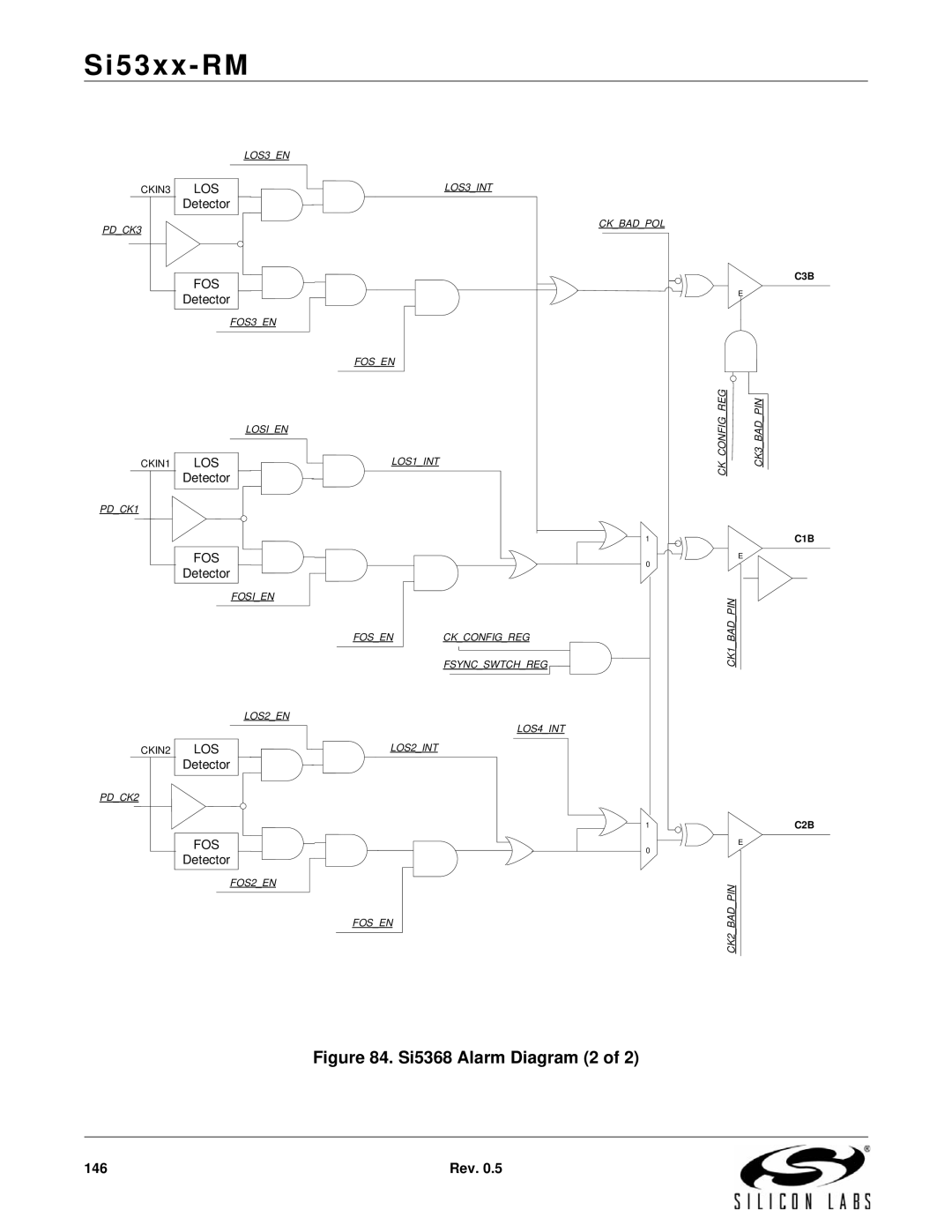 Silicon Laboratories SI5324, SI5369, SI5365, SI5366, SI5367, SI5374, SI5375, SI5326, SI5327, SI5319, SI5368 Si5368 Alarm Diagram 2 