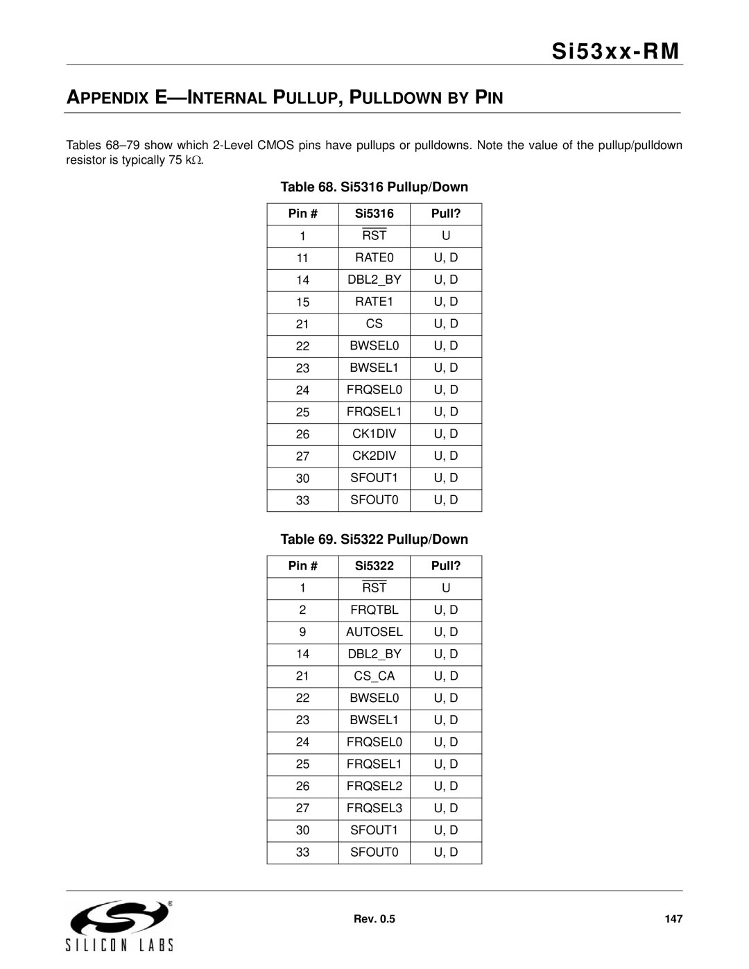 Silicon Laboratories SI5316, SI5369, SI5365 Si5316 Pullup/Down, Si5322 Pullup/Down, Pin # Si5316 Pull?, Pin # Si5322 Pull? 