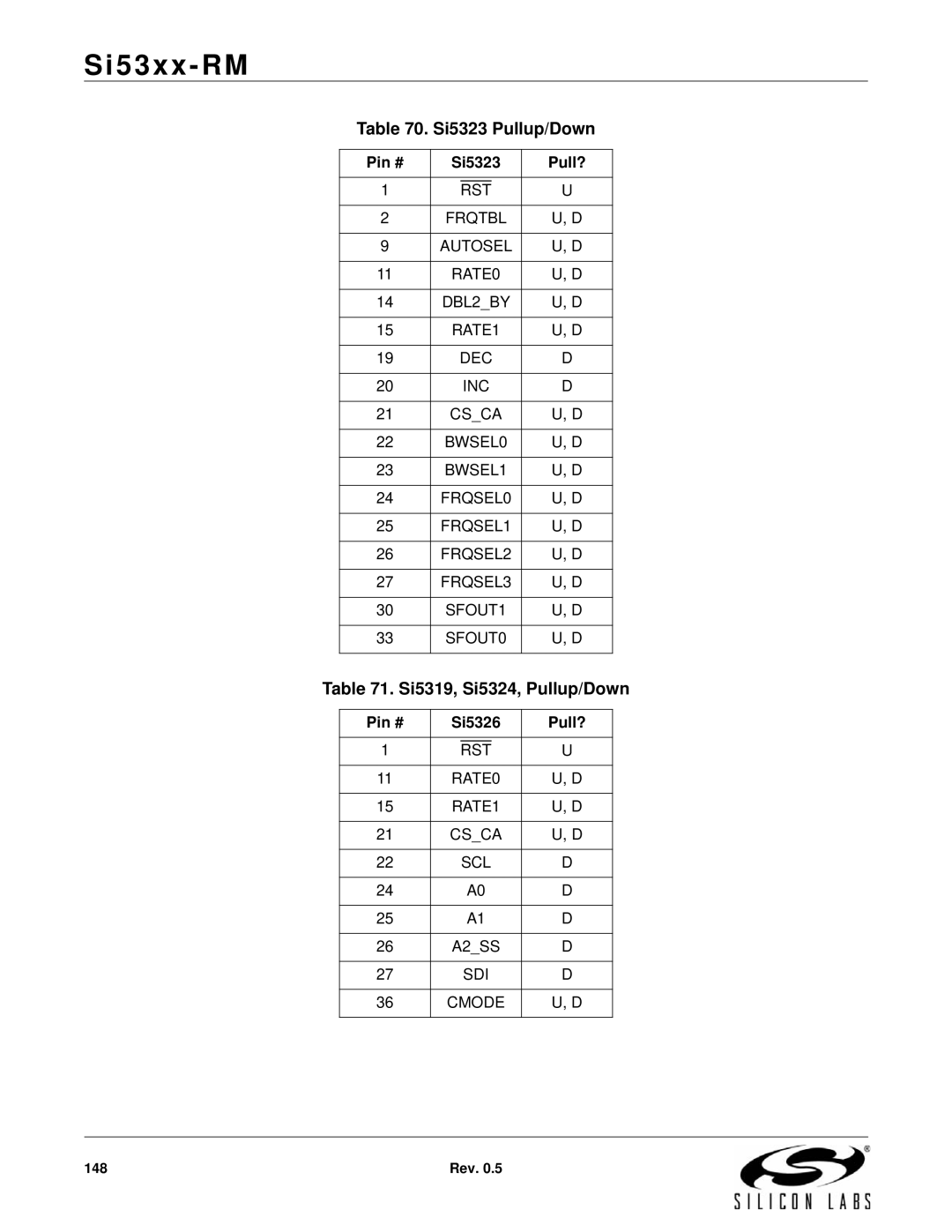 Silicon Laboratories SI5322 manual Si5323 Pullup/Down, Si5319, Si5324, Pullup/Down, Pin # Si5323 Pull?, Pin # Si5326 Pull? 