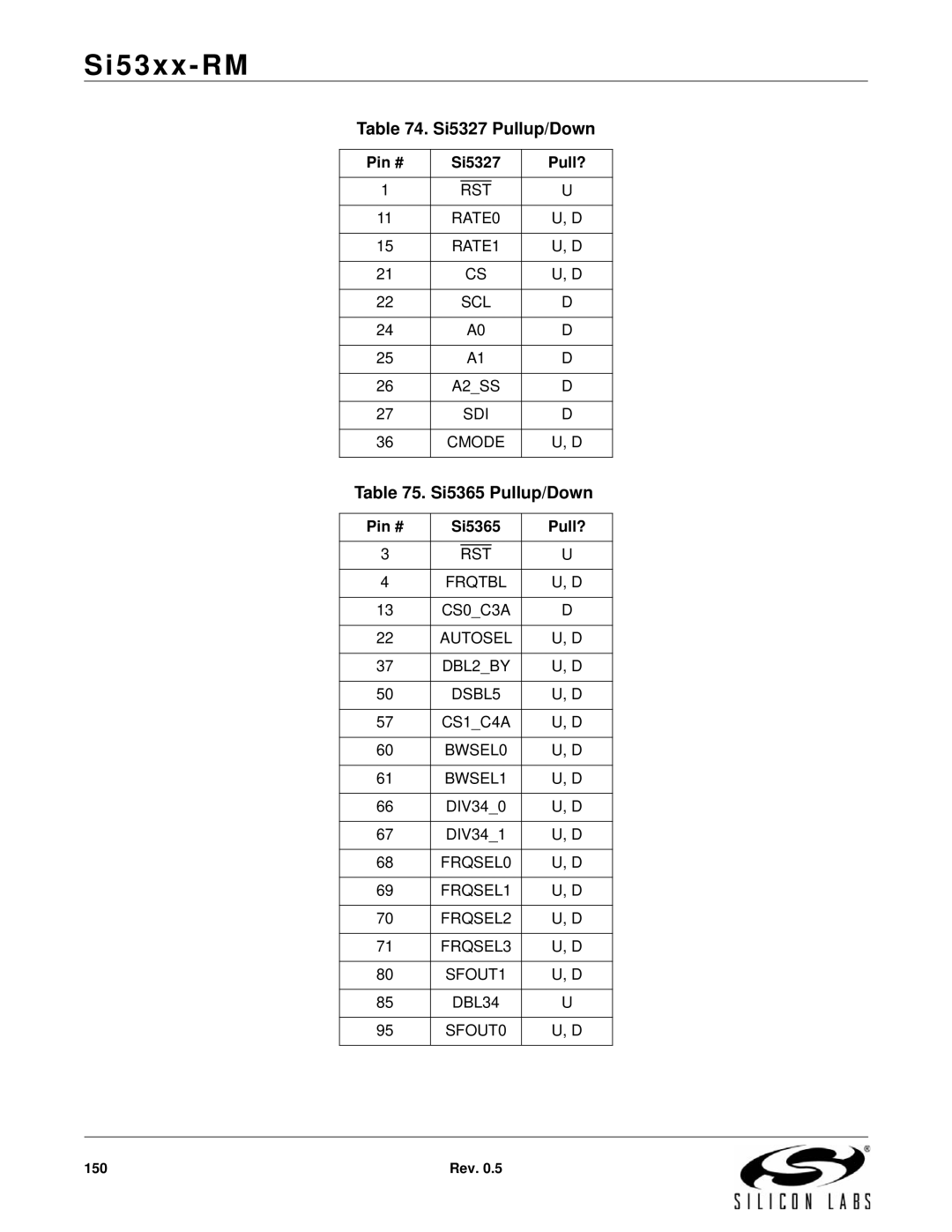 Silicon Laboratories SI5369, SI5365, SI5366 Si5327 Pullup/Down, Si5365 Pullup/Down, Pin # Si5327 Pull?, Pin # Si5365 Pull? 