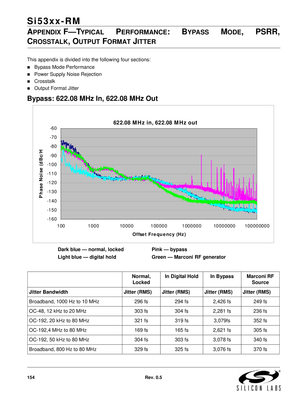 Silicon Laboratories SI5374, SI5369, SI5365, SI5366, SI5367 manual Bypass 622.08 MHz In, 622.08 MHz Out, MHz in, 622.08 MHz out 