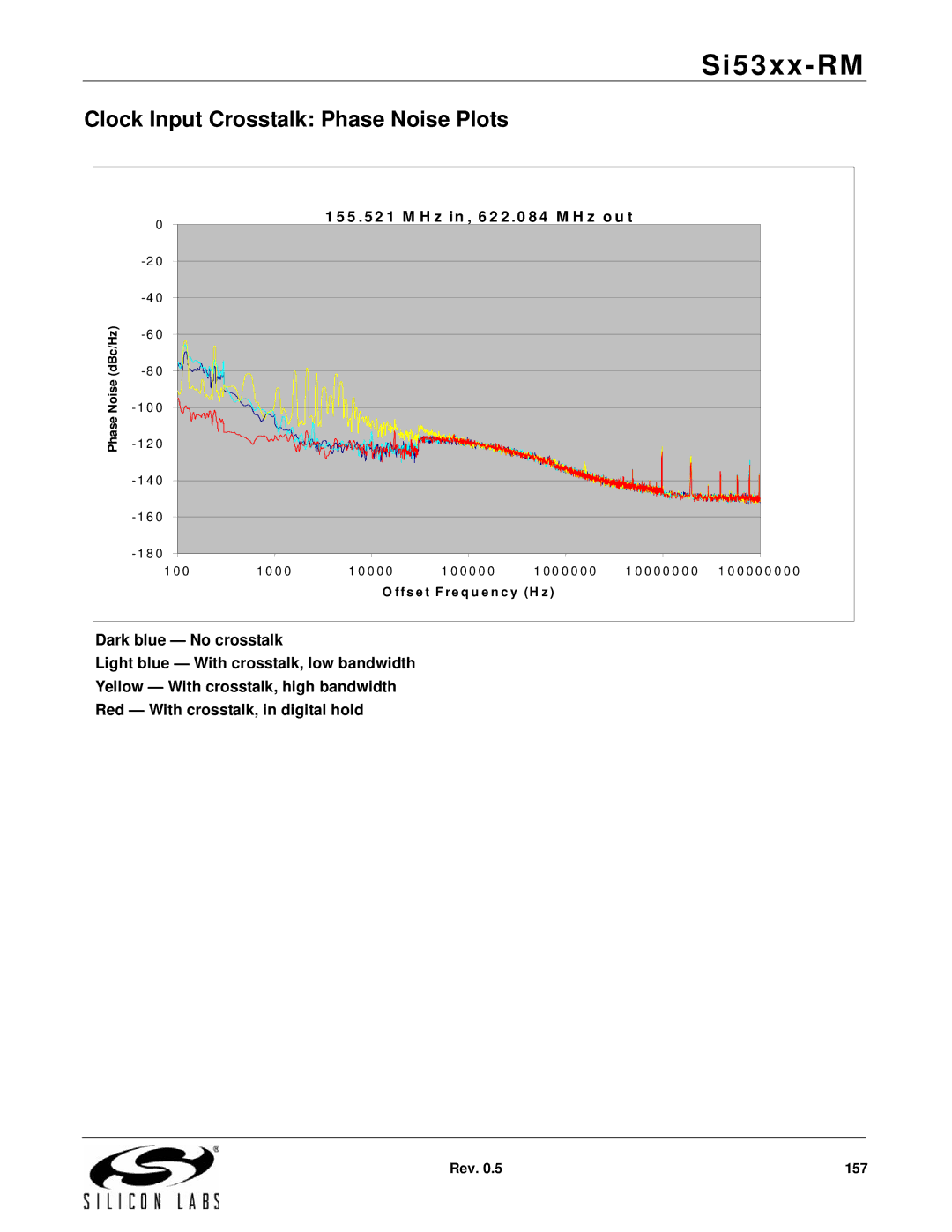 Silicon Laboratories SI5327, SI5369 Clock Input Crosstalk Phase Noise Plots, 5 .5 2 1 M H z in , 6 2 2 .0 8 4 M H z o u t 