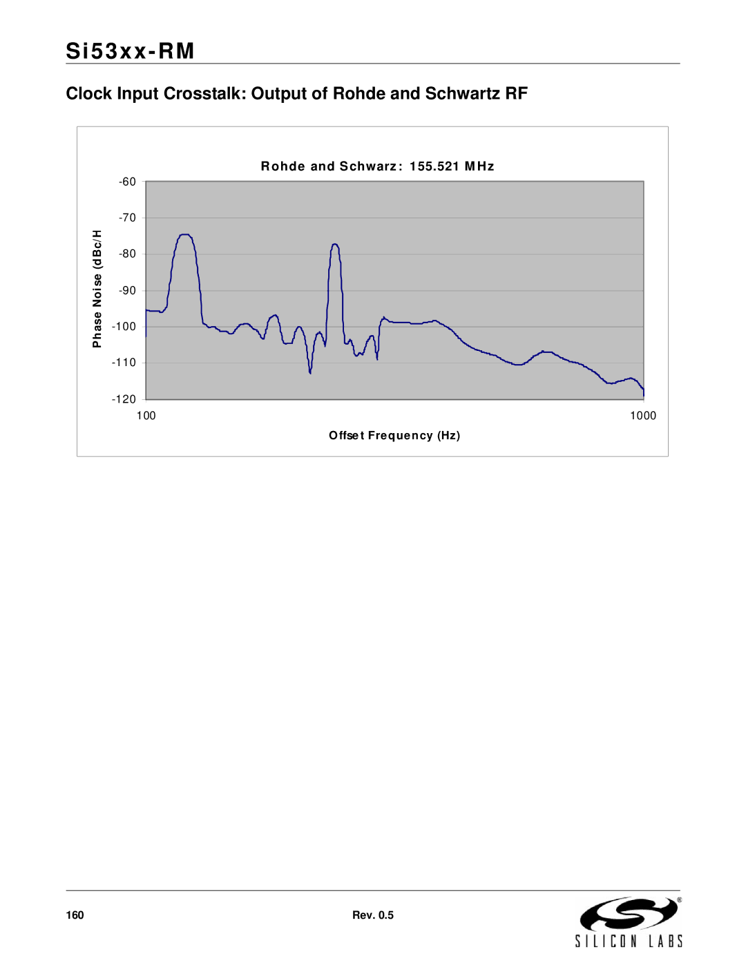 Silicon Laboratories SI5323, SI5369, SI5365, SI5366, SI5367, SI5374 manual Clock Input Crosstalk Output of Rohde and Schwartz RF 