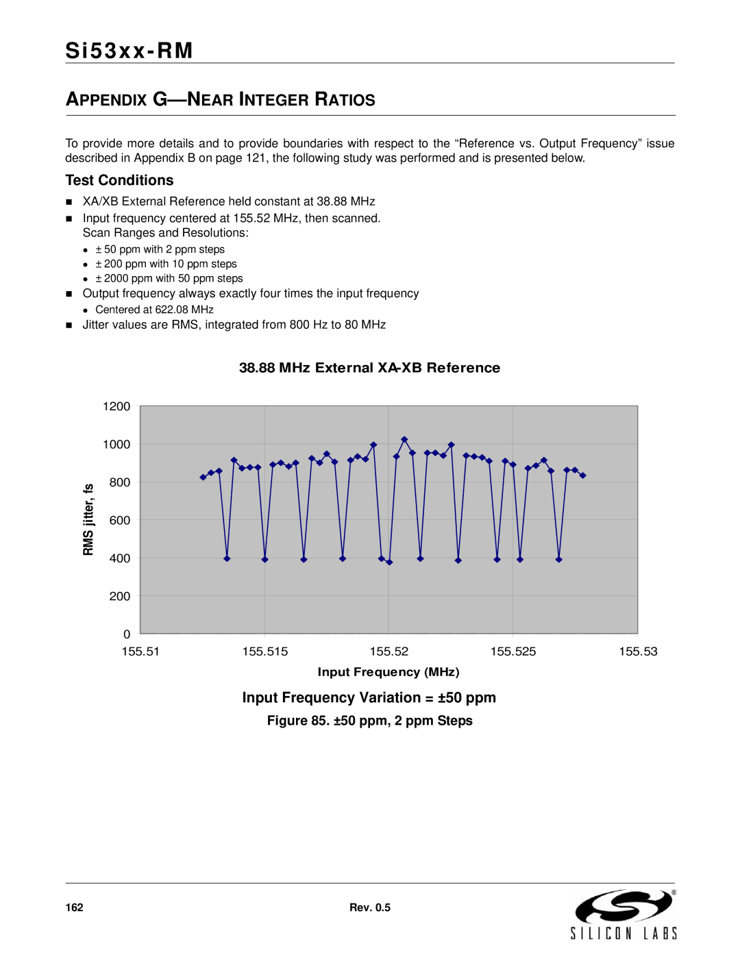 Silicon Laboratories SI5316 Test Conditions, Input Frequency Variation = ±50 ppm, MHz External XA-XB Reference, Jitter, fs 