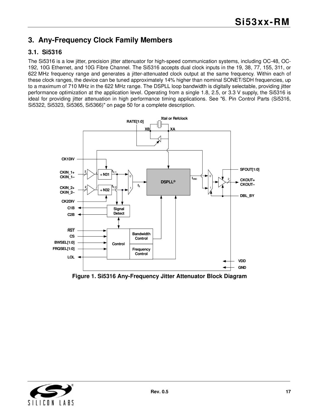 Silicon Laboratories SI5366, SI5369, SI5365, SI5367, SI5374, SI5375, SI5326, SI5327 Any-Frequency Clock Family Members, Si5316 