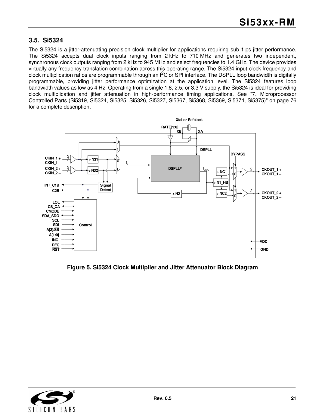 Silicon Laboratories SI5326, SI5369, SI5365, SI5366, SI5367 Si5324 Clock Multiplier and Jitter Attenuator Block Diagram 