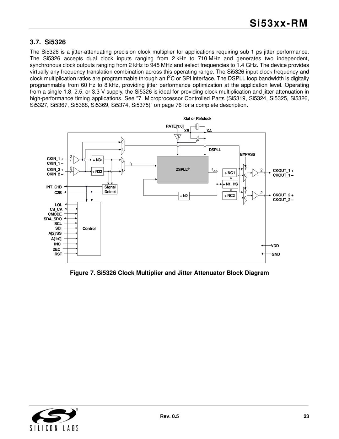 Silicon Laboratories SI5319, SI5369, SI5365, SI5366, SI5367 Si5326 Clock Multiplier and Jitter Attenuator Block Diagram 