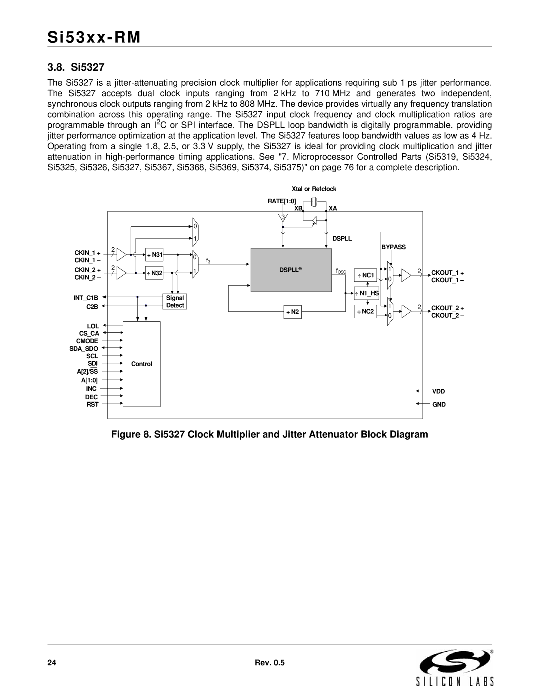 Silicon Laboratories SI5368, SI5369, SI5365, SI5366, SI5367 Si5327 Clock Multiplier and Jitter Attenuator Block Diagram 