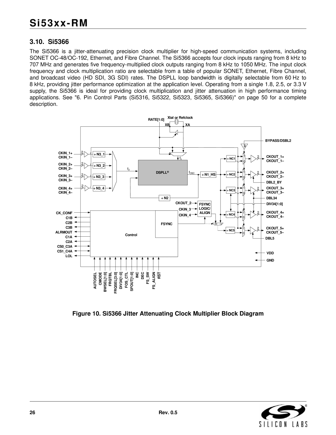 Silicon Laboratories SI5324, SI5369, SI5365, SI5366 10. Si5366, Si5366 Jitter Attenuating Clock Multiplier Block Diagram 