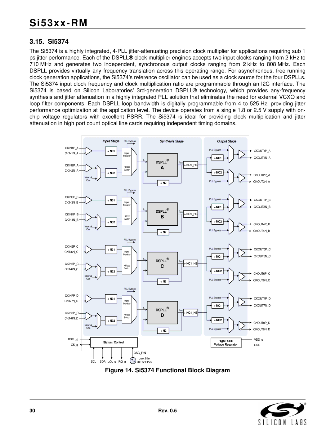 Silicon Laboratories SI5369, SI5365, SI5366, SI5367, SI5374, SI5375, SI5326, SI5327 15. Si5374, Si5374 Functional Block Diagram 