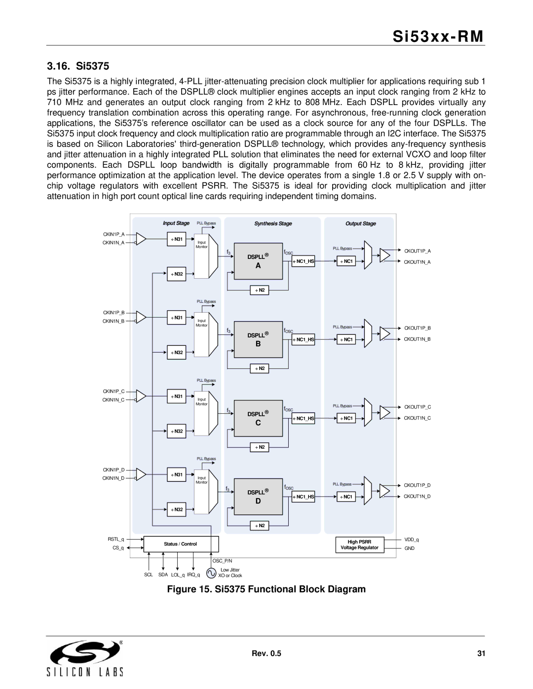 Silicon Laboratories SI5365, SI5369, SI5366, SI5367, SI5374, SI5375, SI5326, SI5327 16. Si5375, Si5375 Functional Block Diagram 