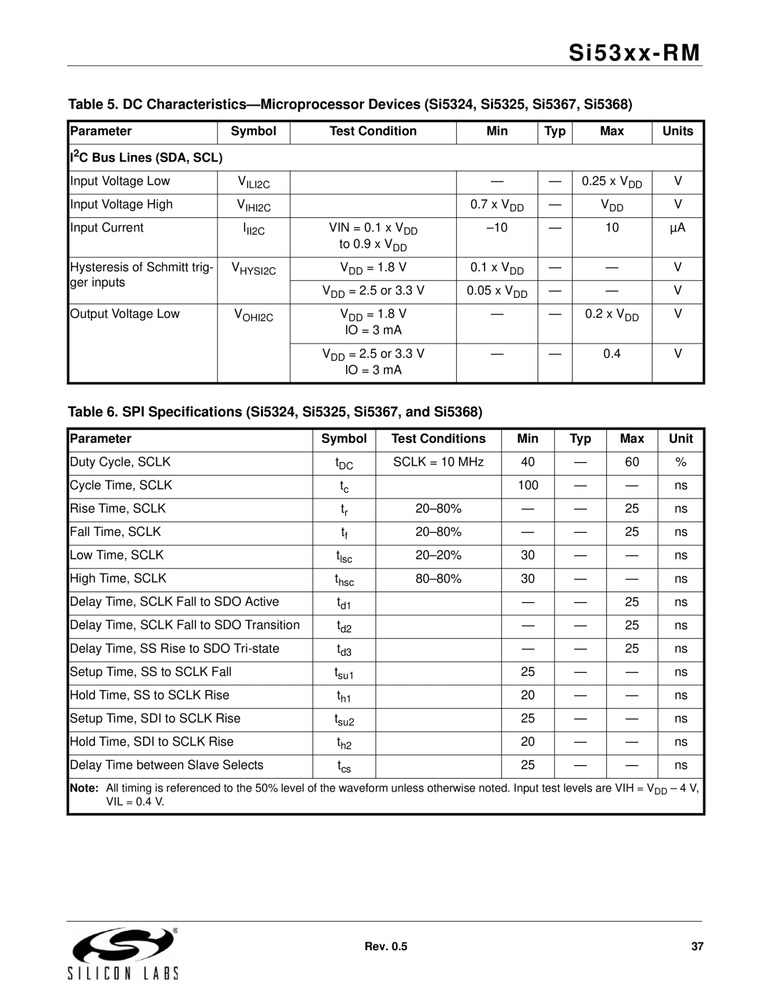 Silicon Laboratories SI5327, SI5369, SI5365, SI5366, SI5367, SI5374 manual SPI Specifications Si5324, Si5325, Si5367, and Si5368 