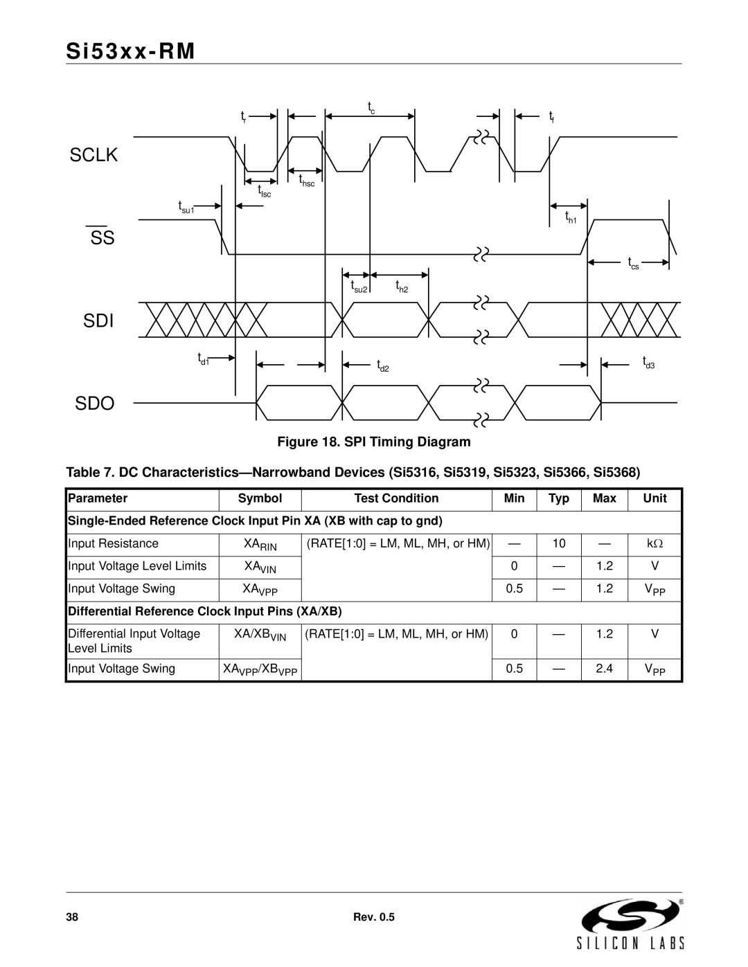 Silicon Laboratories SI5319, SI5369, SI5365, SI5366, SI5367, SI5374, SI5375 Sdo, Differential Reference Clock Input Pins XA/XB 