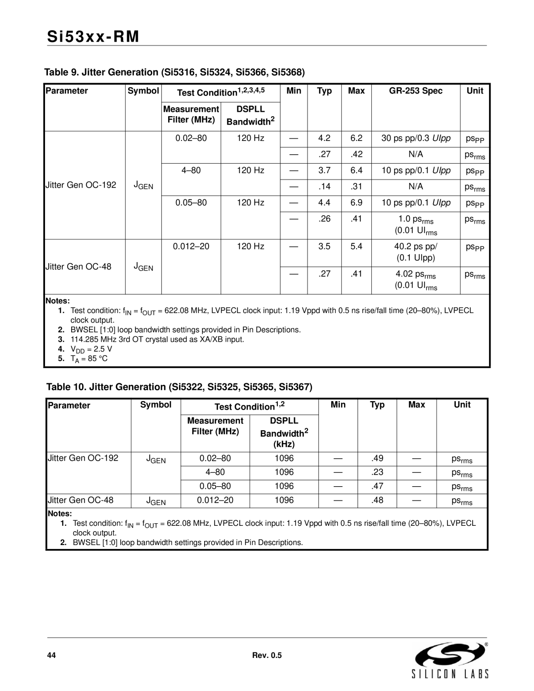 Silicon Laboratories SI5325, SI5369, SI5365, SI5366, SI5367, SI5374, SI5375 Jitter Generation Si5316, Si5324, Si5366, Si5368 