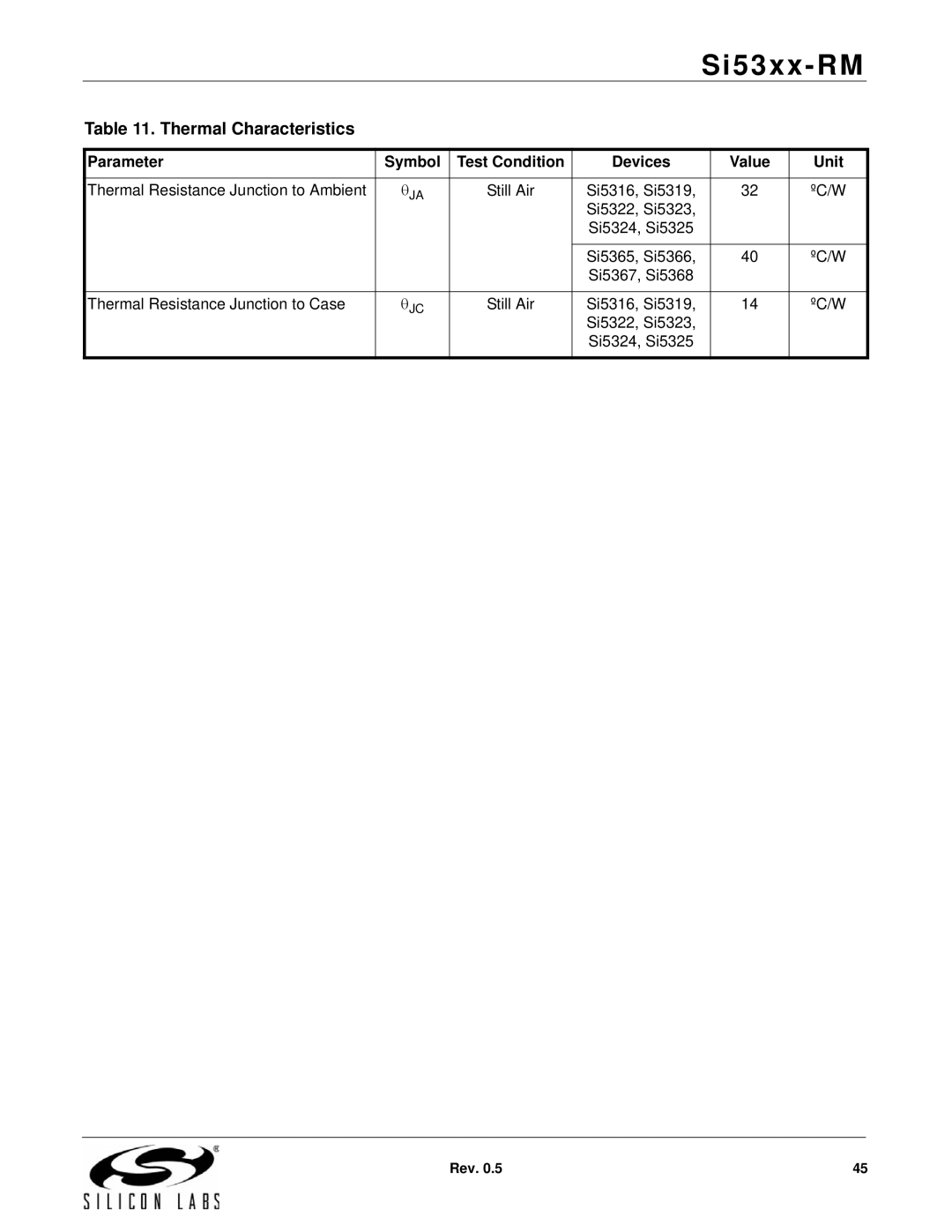 Silicon Laboratories SI5369, SI5365, SI5366 Thermal Characteristics, Parameter Symbol Test Condition Devices Value Unit 