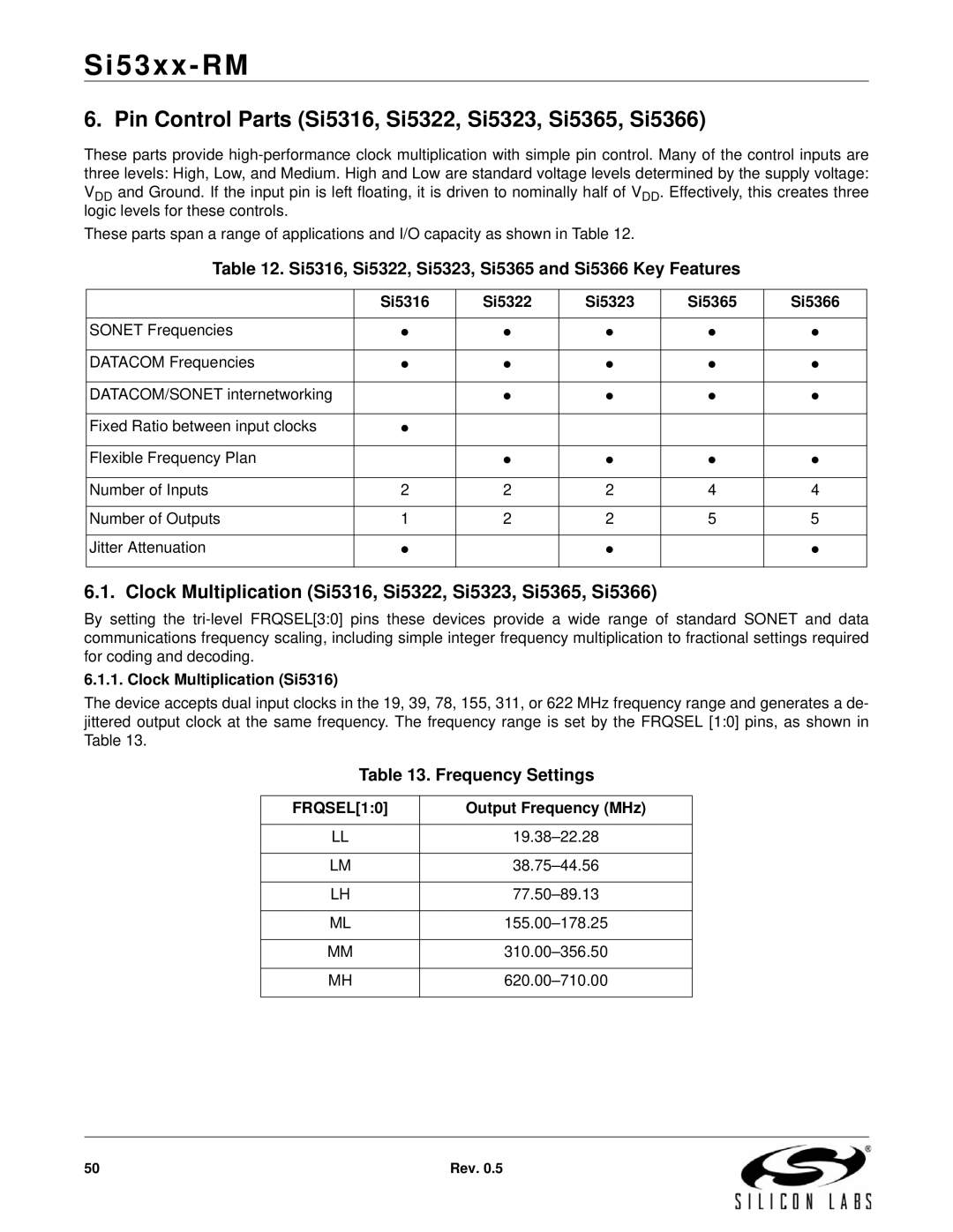 Silicon Laboratories SI5375, SI5369, SI5365 Pin Control Parts Si5316, Si5322, Si5323, Si5365, Si5366, Frequency Settings 