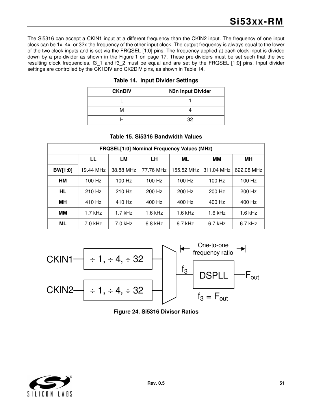 Silicon Laboratories SI5326, SI5369, SI5365 manual Input Divider Settings, Si5316 Bandwidth Values, CKnDIV N3n Input Divider 