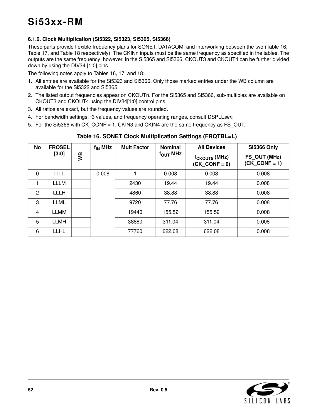 Silicon Laboratories SI5327, SI5369, SI5365, SI5366, SI5367 Sonet Clock Multiplication Settings FRQTBL=L, Fsout MHz, Ckconf = 