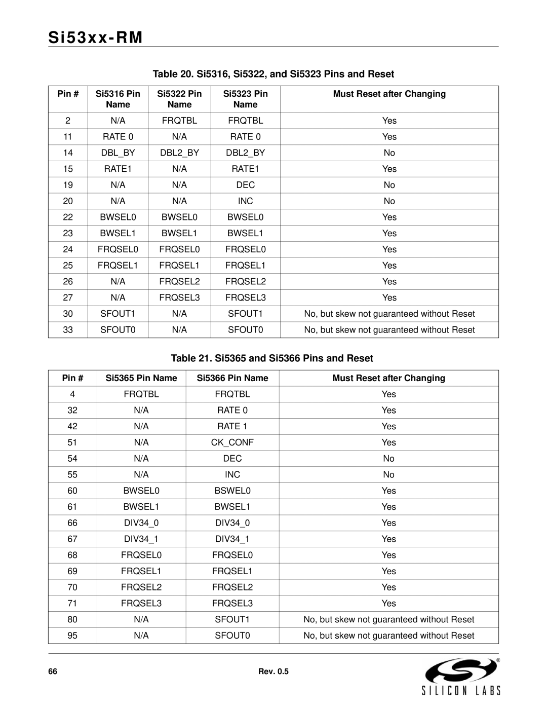 Silicon Laboratories SI5326, SI5369, SI5365 Si5316, Si5322, and Si5323 Pins and Reset, Si5365 and Si5366 Pins and Reset 