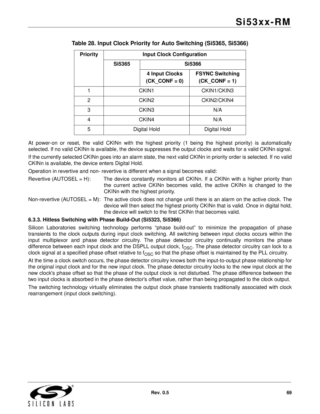 Silicon Laboratories SI5368, SI5369, SI5365, SI5366, SI5367, SI5374 Input Clock Priority for Auto Switching Si5365, Si5366 