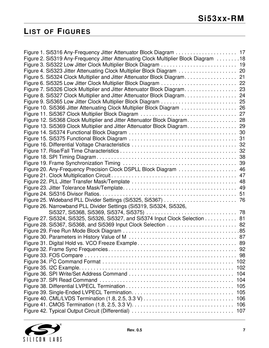 Silicon Laboratories SI5327, SI5369, SI5365, SI5366, SI5367, SI5374, SI5375, SI5326, SI5319, SI5368, SI5323, SI5324 List of Figures 