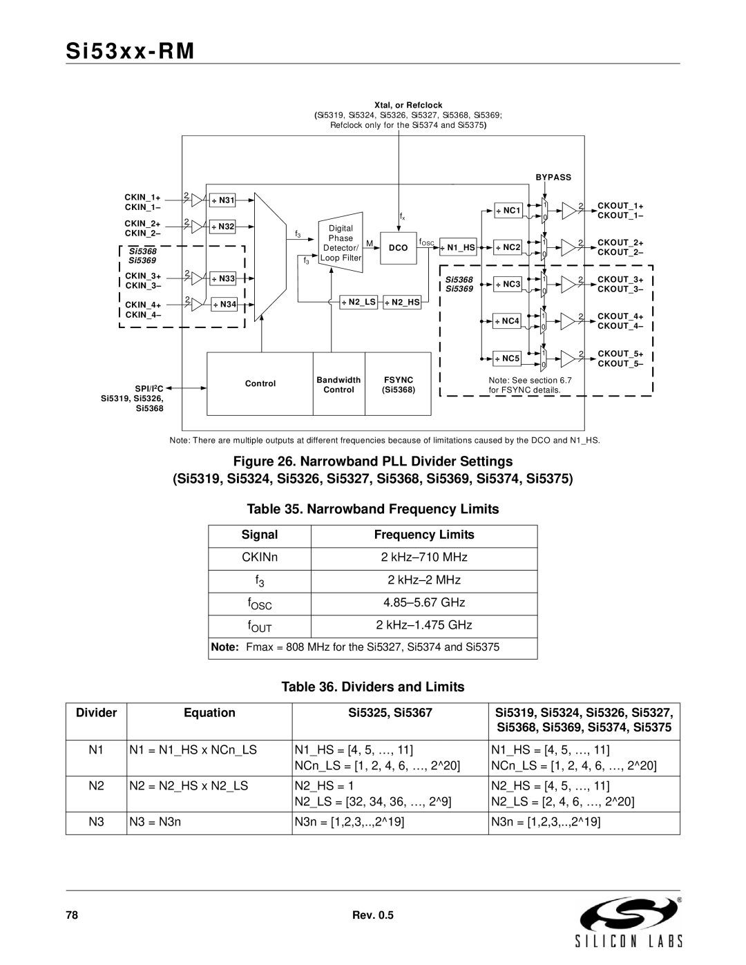 Silicon Laboratories SI5367, SI5369, SI5365, SI5366, SI5374, SI5375, SI5326, SI5327 Dividers and Limits, Signal Frequency Limits 