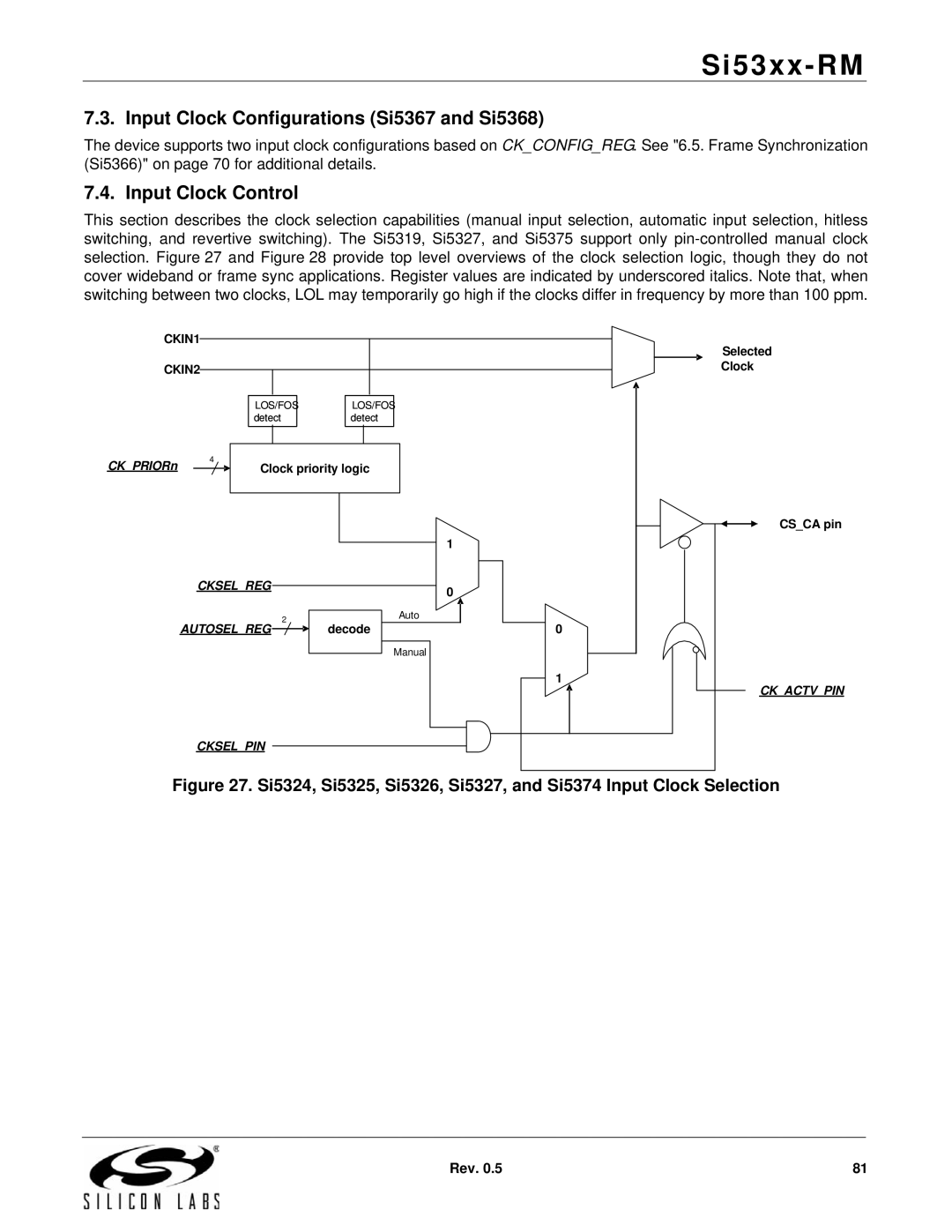 Silicon Laboratories SI5326, SI5369, SI5365, SI5366, SI5367 Input Clock Configurations Si5367 and Si5368, Input Clock Control 