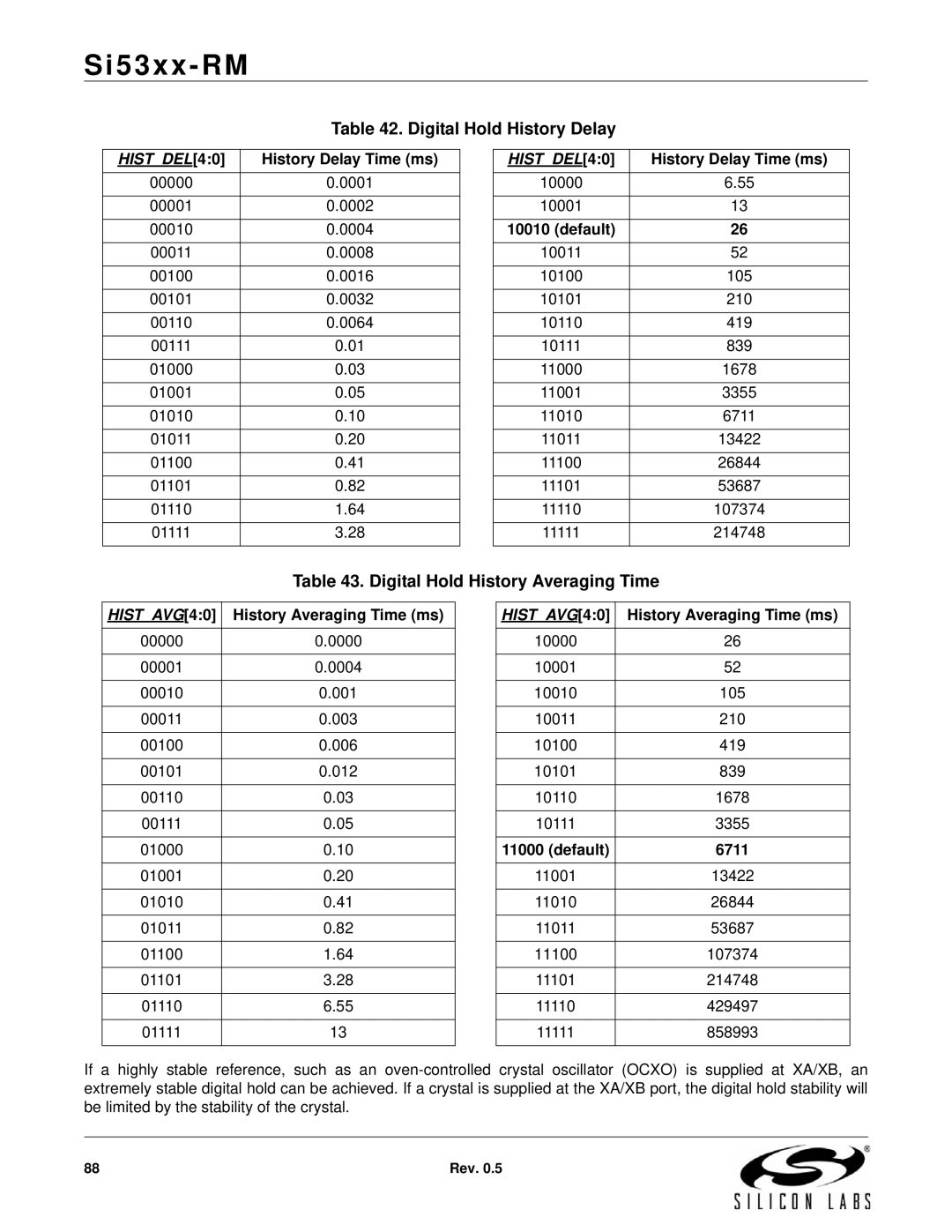 Silicon Laboratories SI5322, SI5369, SI5365, SI5366, SI5367 Digital Hold History Delay, Digital Hold History Averaging Time 