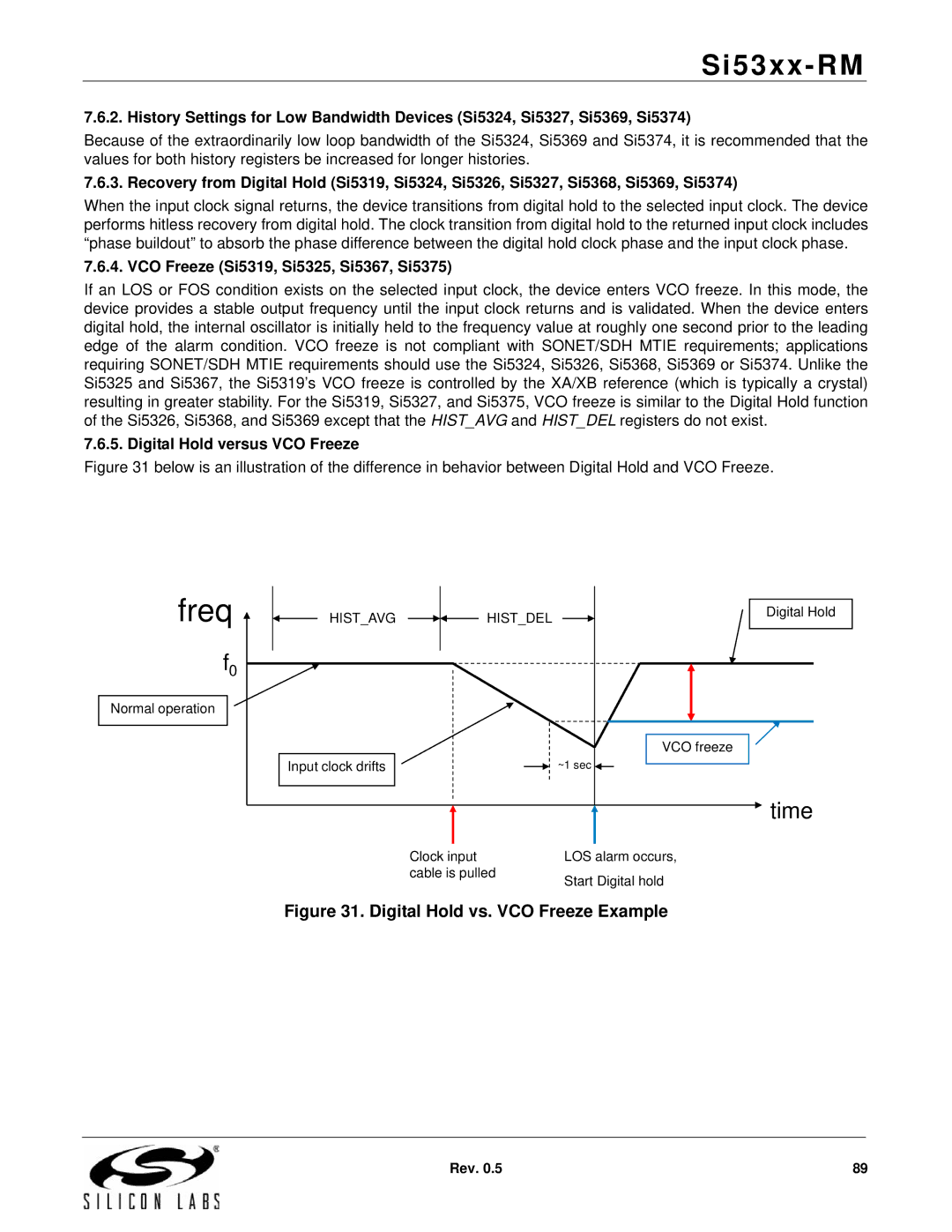 Silicon Laboratories SI5325, SI5369, SI5365 manual VCO Freeze Si5319, Si5325, Si5367, Si5375, Digital Hold versus VCO Freeze 