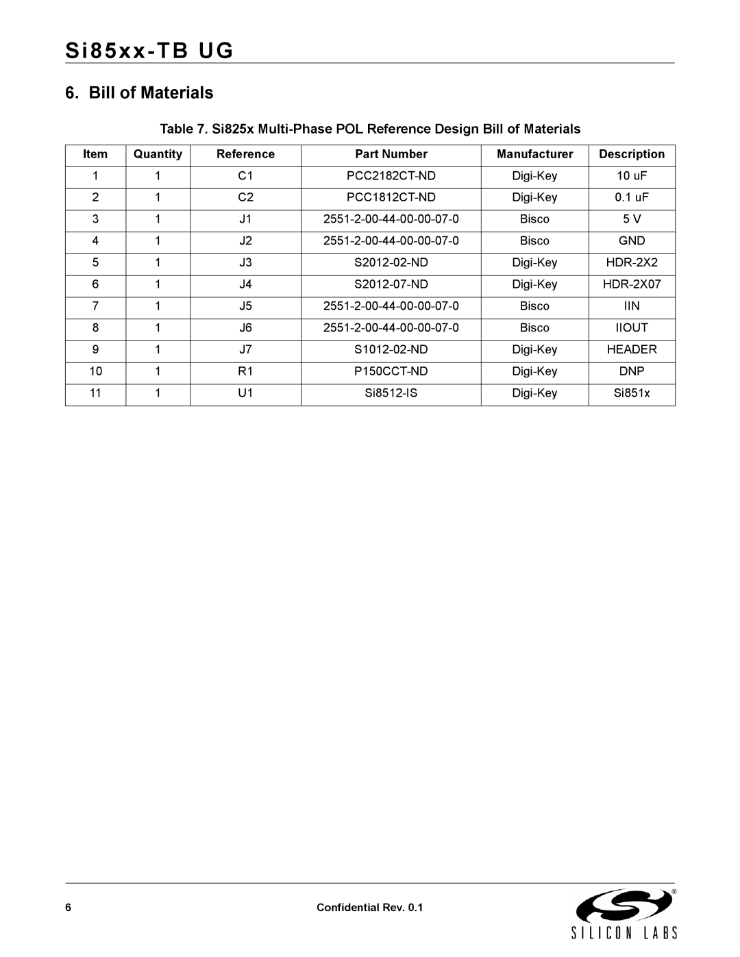 Silicon Laboratories si85xx manual Si825x Multi-Phase POL Reference Design Bill of Materials 