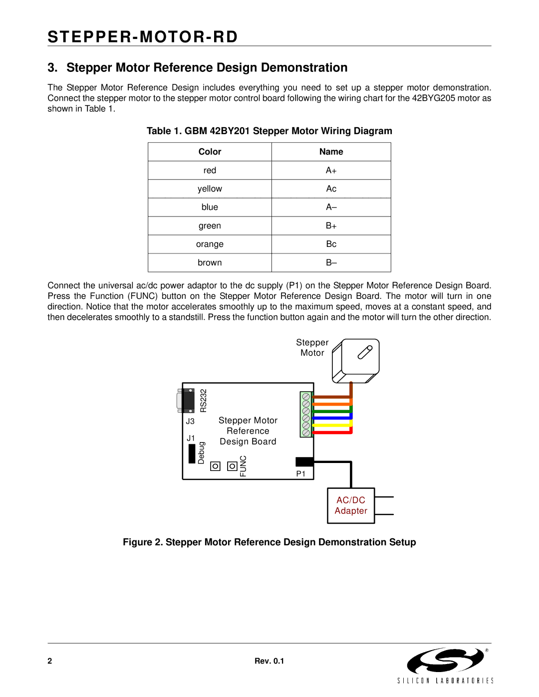 Silicon Laboratories Stepper Machine manual Stepper Motor Reference Design Demonstration 