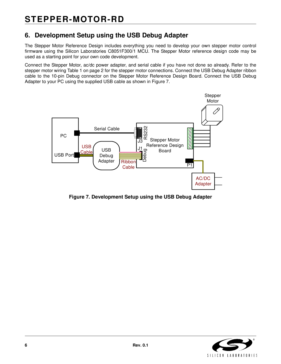 Silicon Laboratories Stepper Machine manual Development Setup using the USB Debug Adapter 