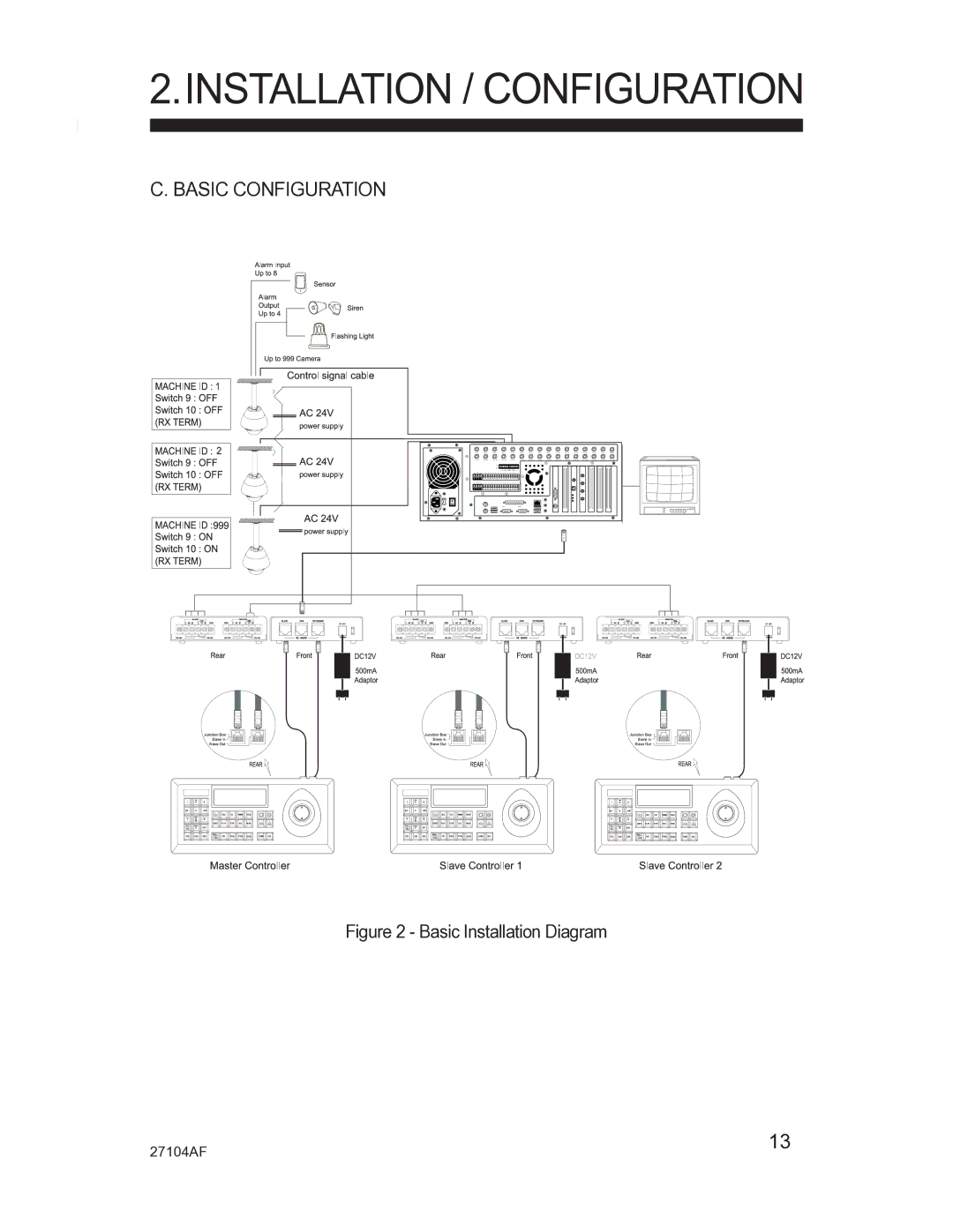 Silicon Optix CM-525P manual Basic Configuration, Basic Installation Diagram 