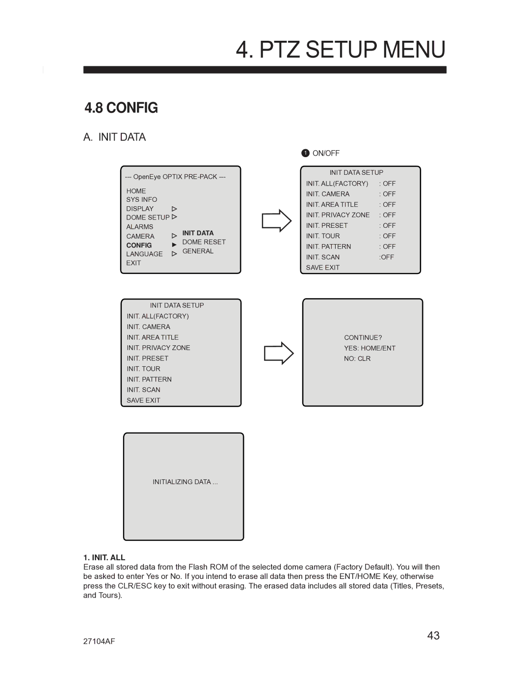 Silicon Optix CM-525P manual Init Data, Config 