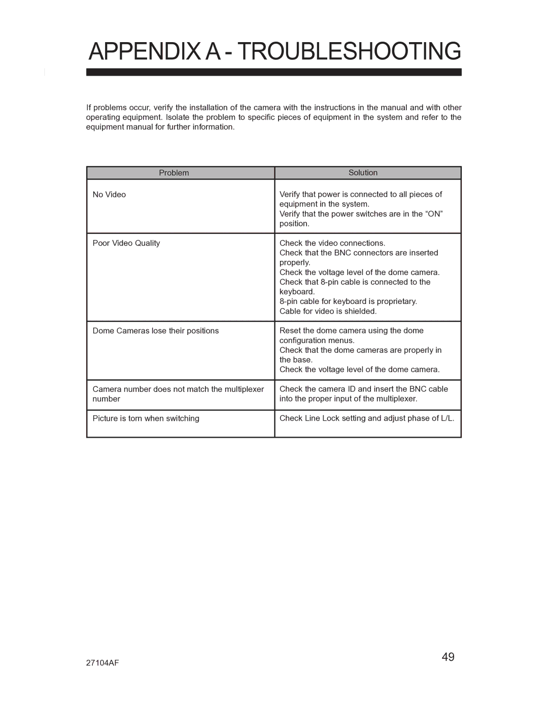 Silicon Optix CM-525P manual Appendix a Troubleshooting 