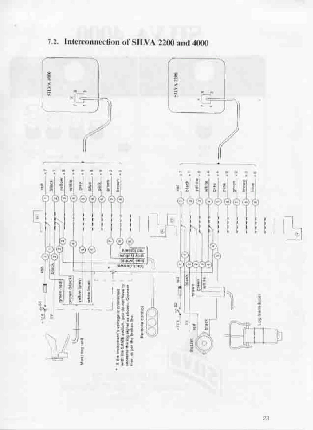 Silva 4000 manual 