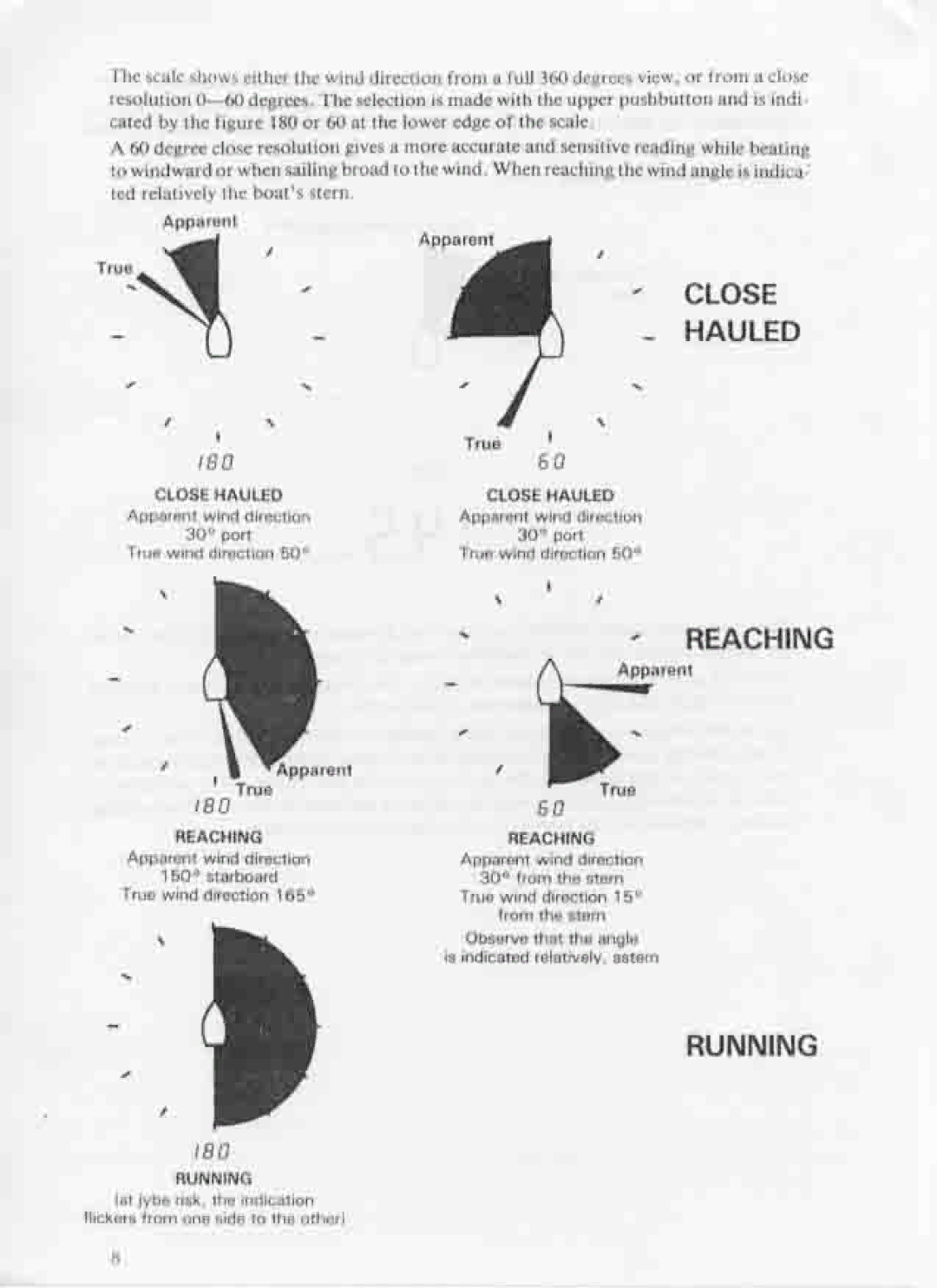 Silva 4000 manual 