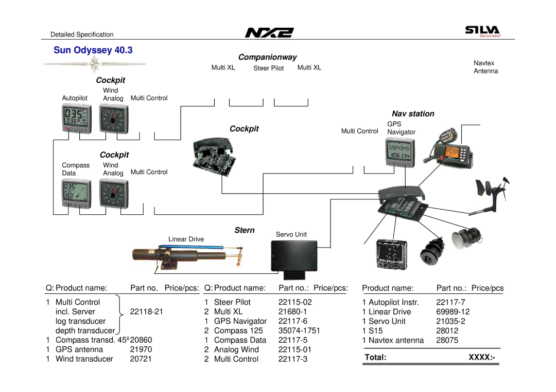 Silva NX2 manual Companionway 