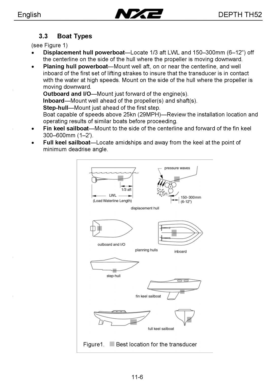 Silva TH52 installation manual Boat Types, Best location for the transducer 11-6 