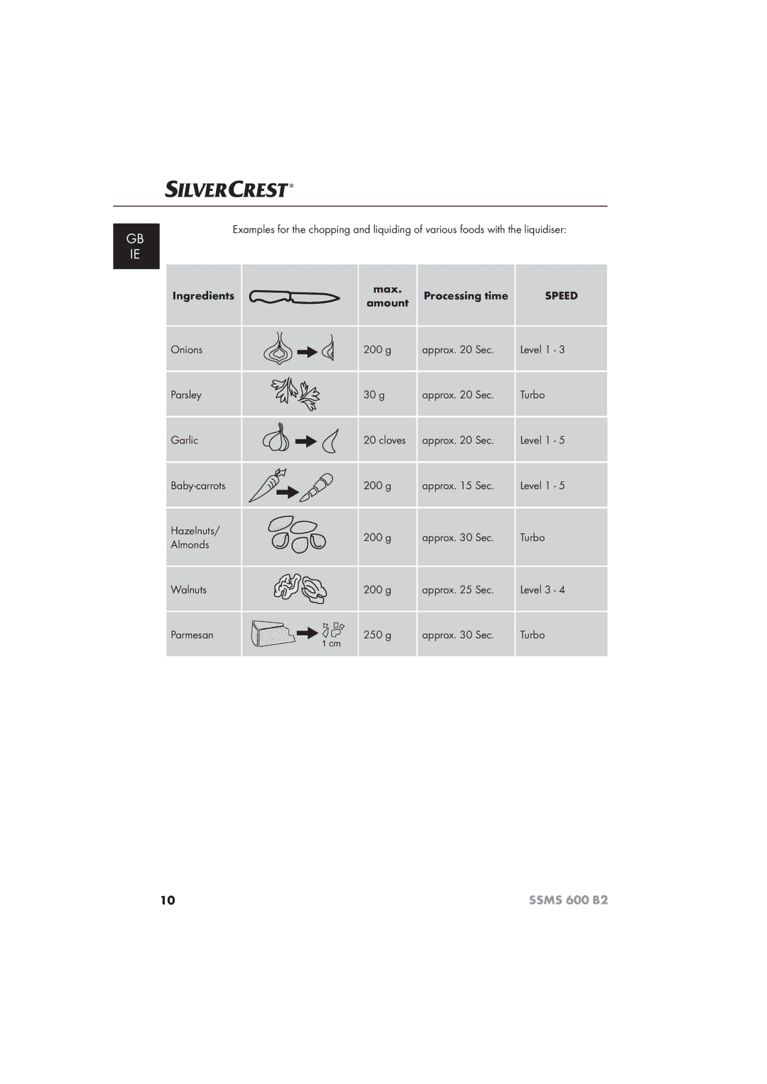 Silvercrest 600 B26 manual Amount 