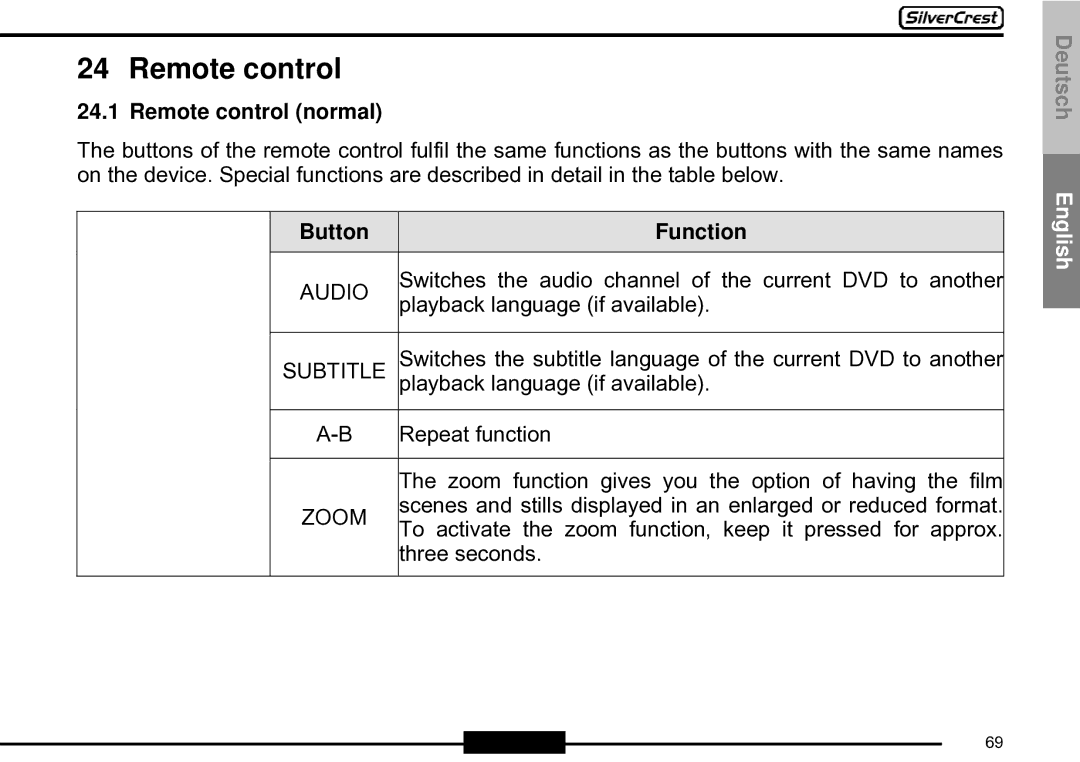 Silvercrest CDV-710 important safety instructions Remote control normal, Button Function, Subtitle, Zoom 