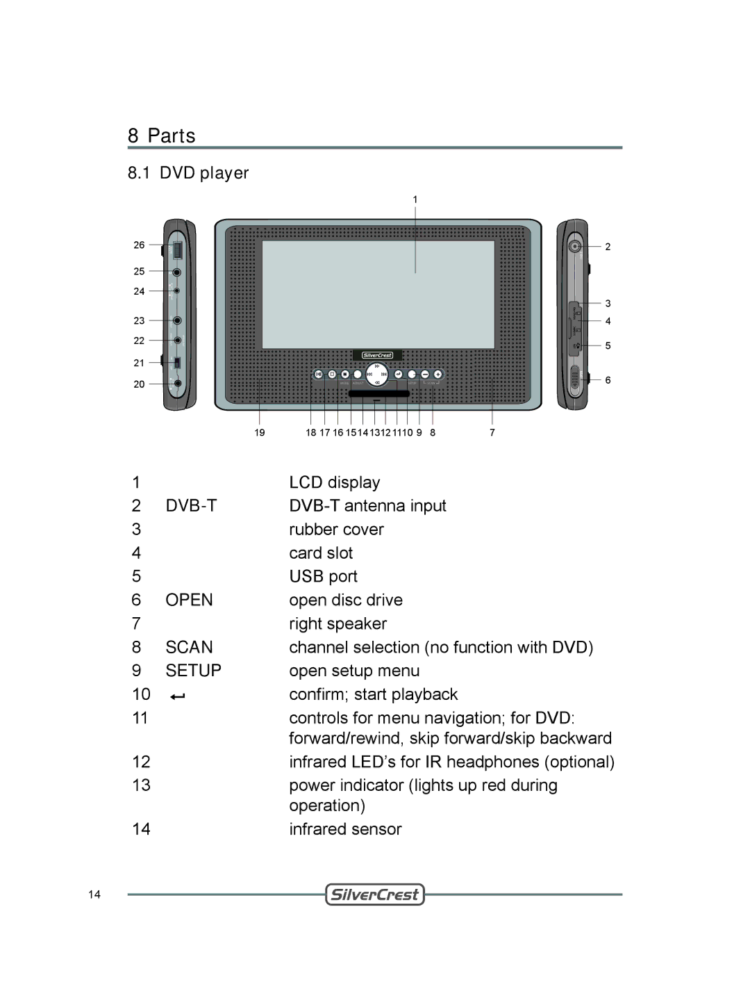 Silvercrest DVT-480 user manual Parts, DVD player 