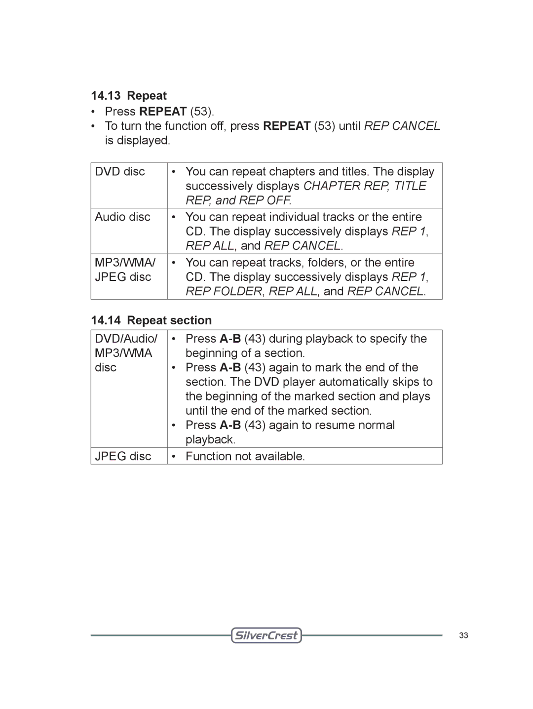 Silvercrest DVT-480 user manual REP, and REP OFF, REP Folder , REP ALL , and REP Cancel, Repeat section 