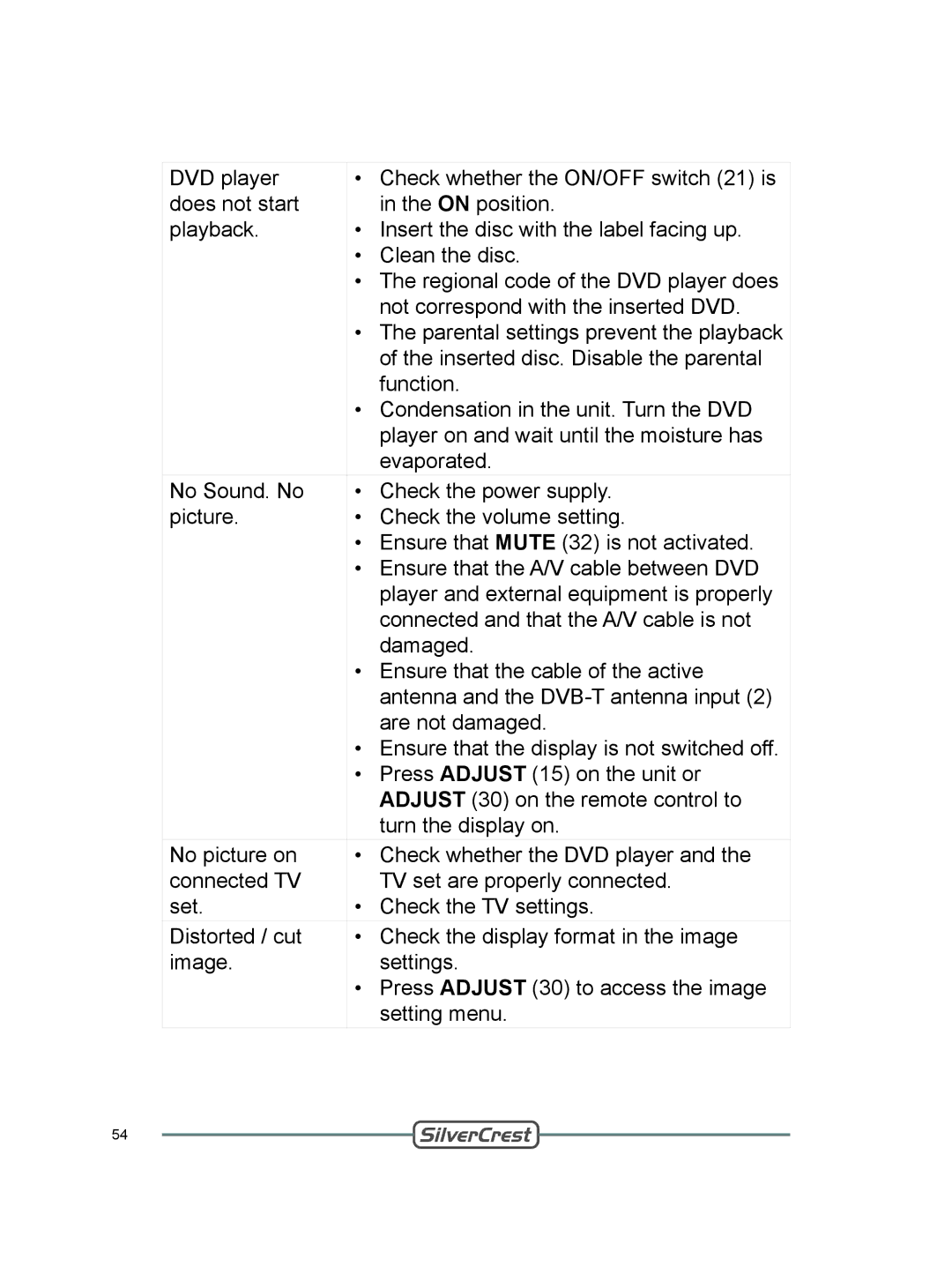 Silvercrest DVT-480 user manual 