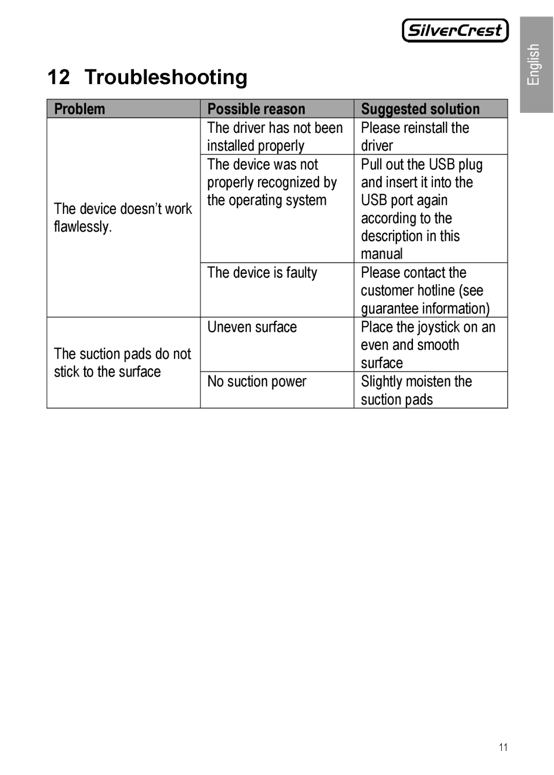 Silvercrest JS-101 manual Troubleshooting, Problem Possible reason Suggested solution 