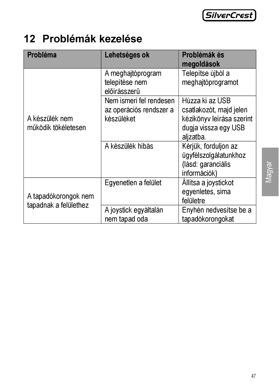 Silvercrest JS-101 manual Problémák kezelése, Probléma Lehetséges ok 