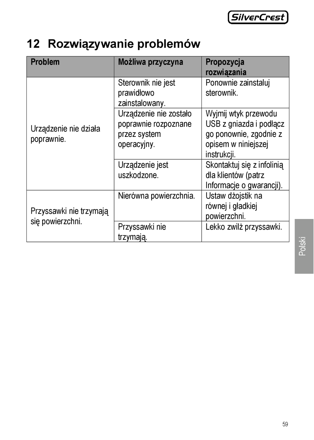 Silvercrest JS-101 manual Rozwiązywanie problemów, Problem Możliwa przyczyna Propozycja Rozwiązania 